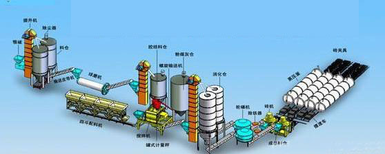 蒸養(yǎng)磚設備