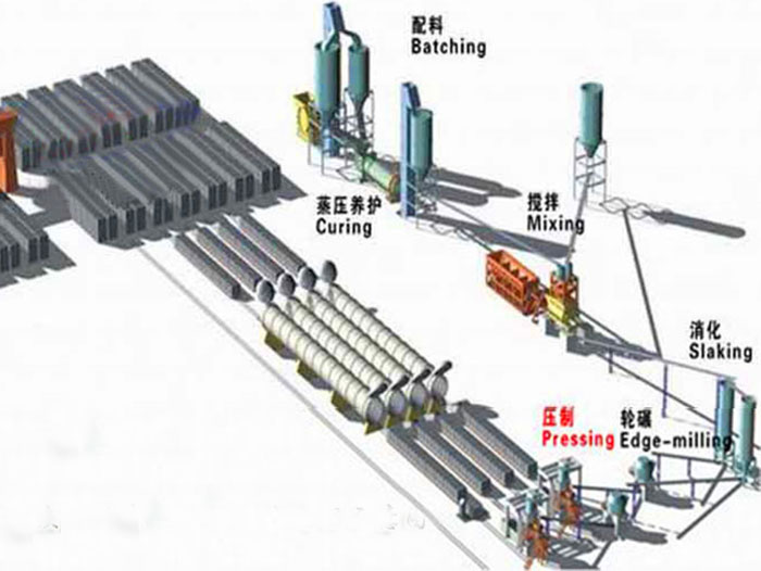 灰沙磚生產(chǎn)線 灰沙磚生產(chǎn)線